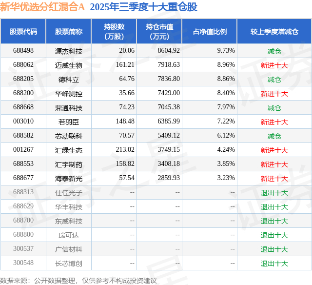 东箭科技：实施分红是为回报全体股东