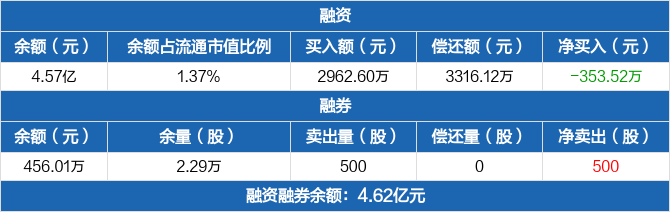万辰集团(300972.SZ)：与福建省光彩事业促进会签订框架协议，合作设立“万辰・光彩基金”