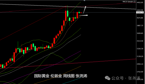央行邹澜：银行净息差已经出现企稳迹象，为降息创造一定空间