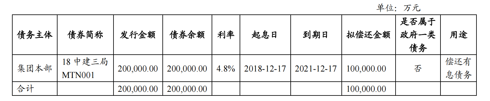 华能国际电力股份：完成发行30亿元超短期融资券