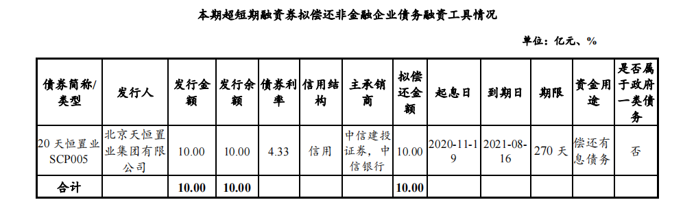 华能国际电力股份：完成发行30亿元超短期融资券