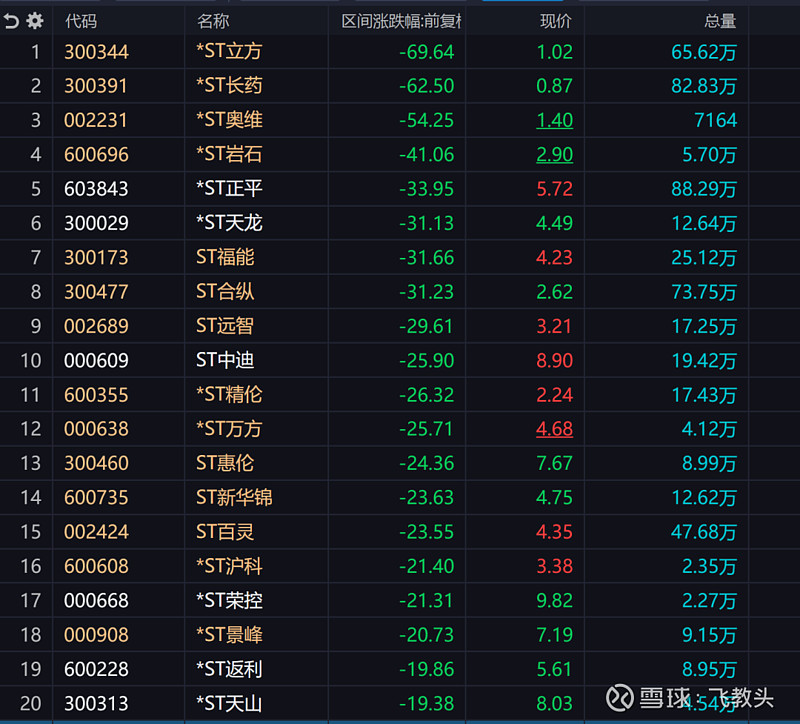 *ST奥维：公司股票可能因股价低于面值被终止上市