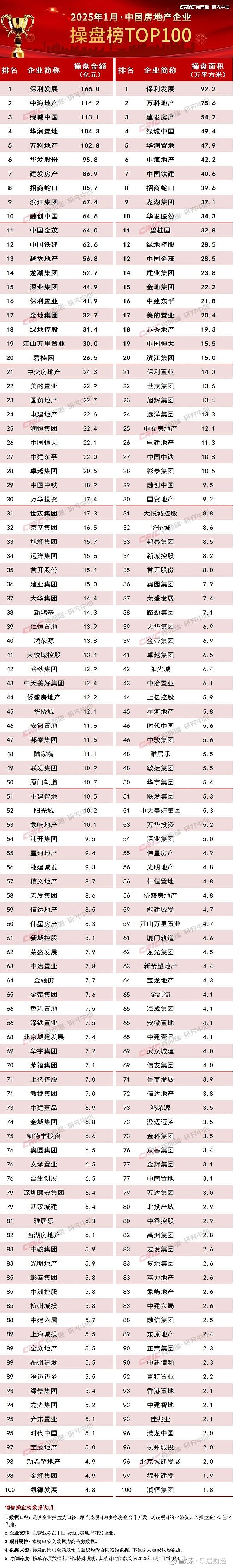 越秀地产2025年销售额1062.1亿元