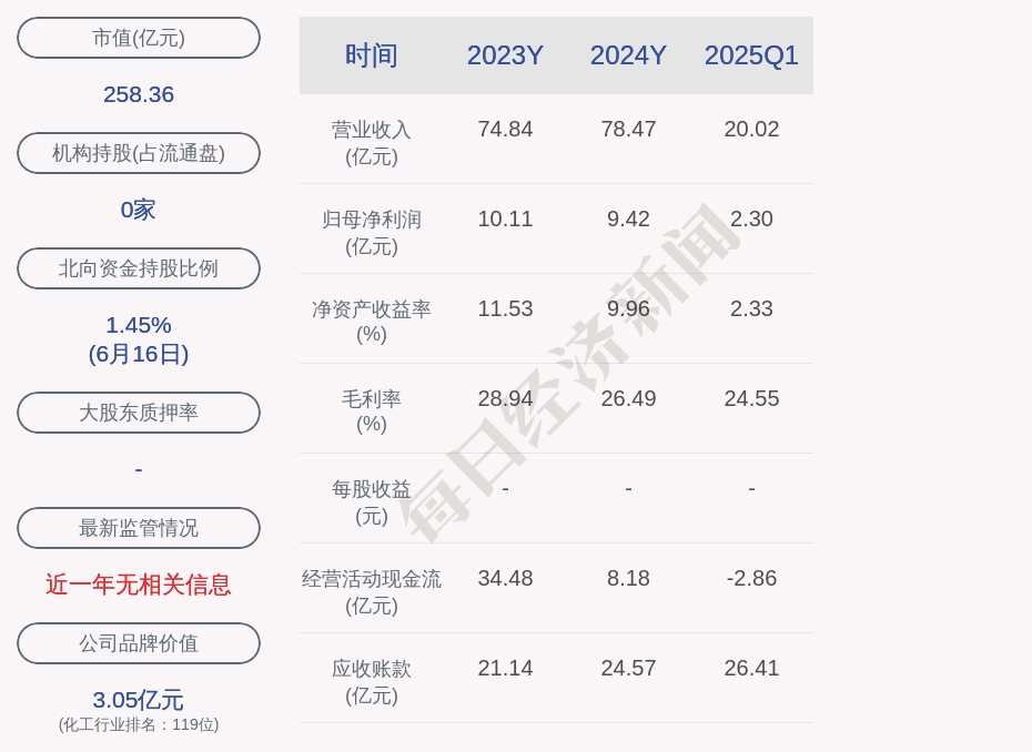 新宙邦：关于“宙邦转债”可能触发赎回条件的提示性公告
