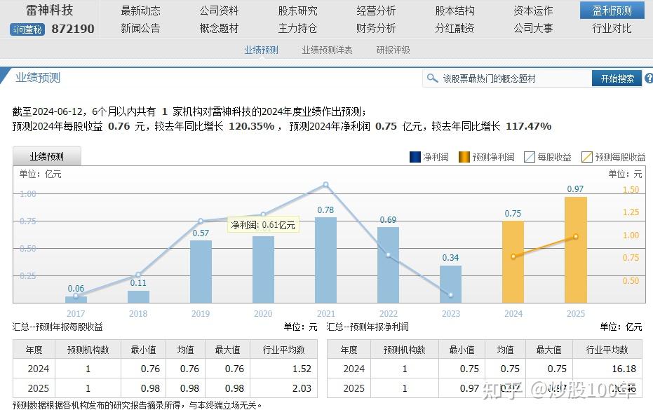 万润科技：主要从事LED、半导体存储器等业务