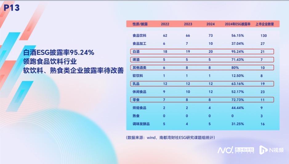 5成A股上市公司披露ESG，谁在引领？
