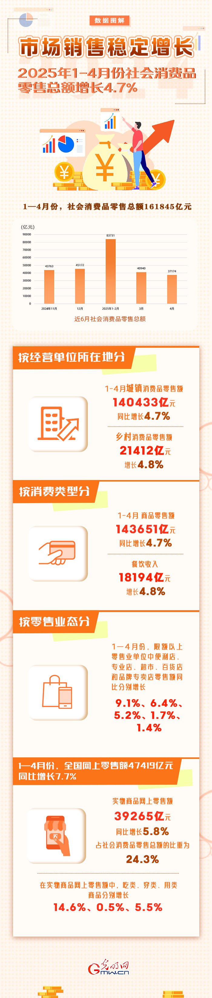 我国连续13年位居全球最大网络零售市场