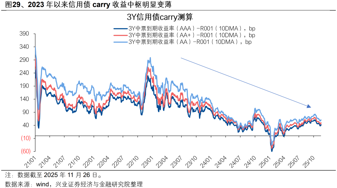 第一创业总裁王芳：债市进入宽幅震荡新阶段，“固收+”策略蓬勃发展