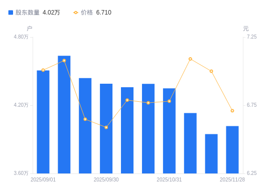 龙利得：截止2026年1月9日股东总户数为17,246户