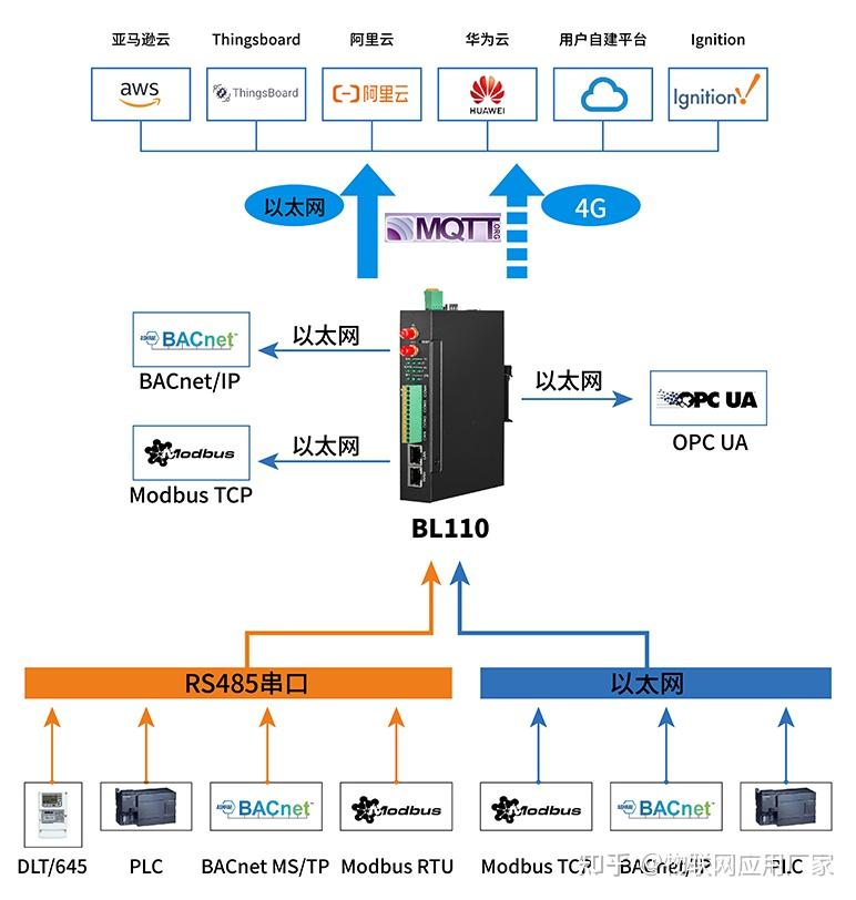 深圳：支持各区根据入驻OPC社区企业的规模，为企业提供一定额度的零门槛“智能券”