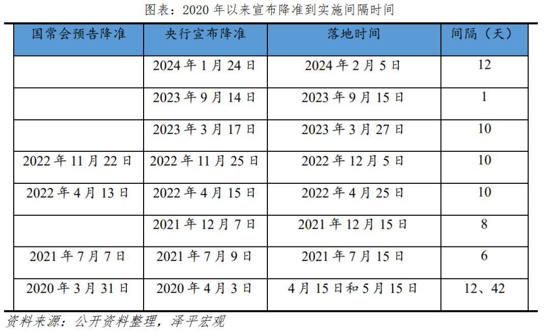 早知道：“十五五”期间国家电网投资预计达4万亿元；今年降准降息还有一定空间