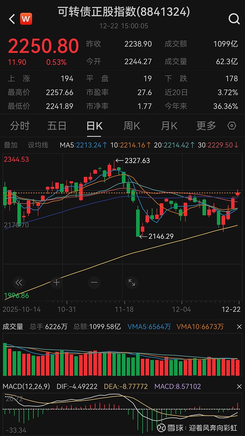 国债期货收盘，30年期主力合约跌0.09%