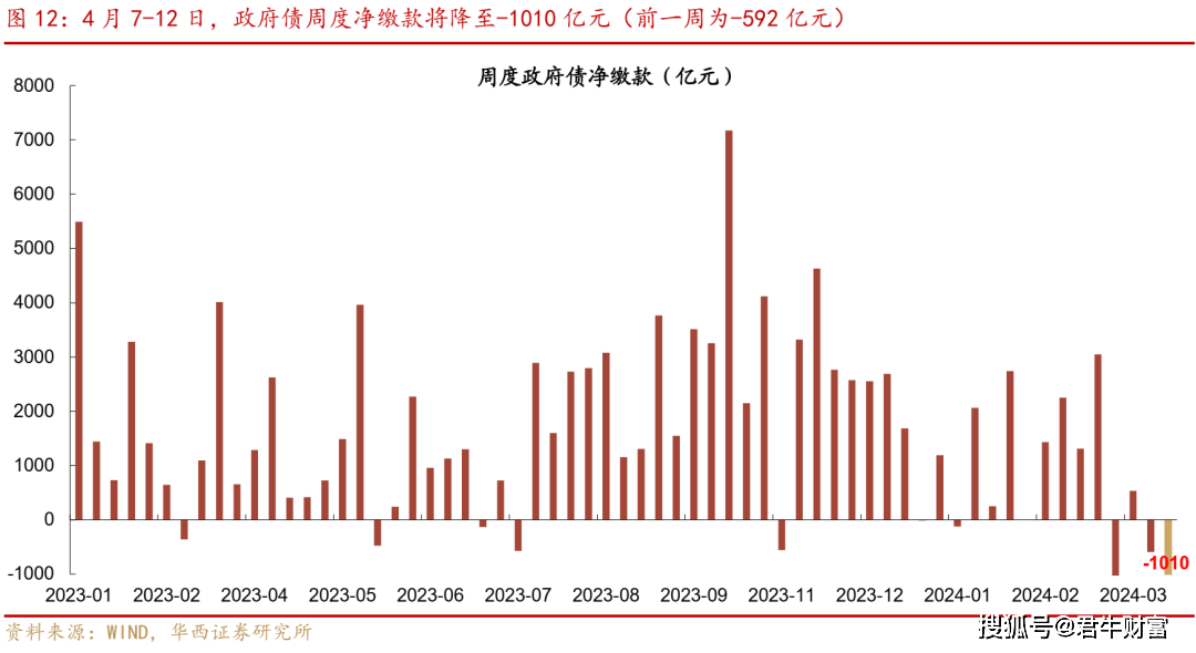 央行将开展7000亿元买断式逆回购操作；A股银行股盘中持续走高 | 金融早参