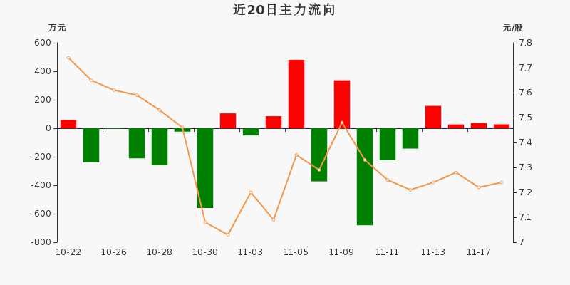 国家大基金持股概念涨4.07%，主力资金净流入33股