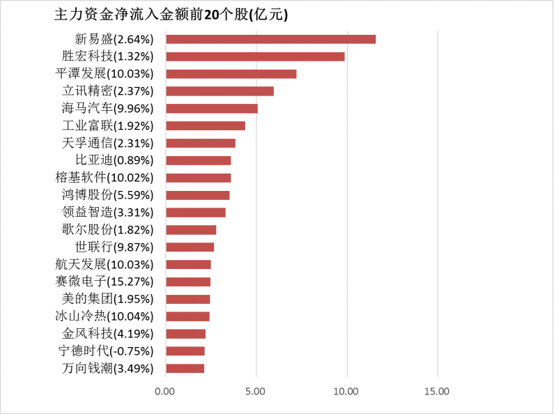 DRG/DIP概念下跌4.34%，主力资金净流出22股