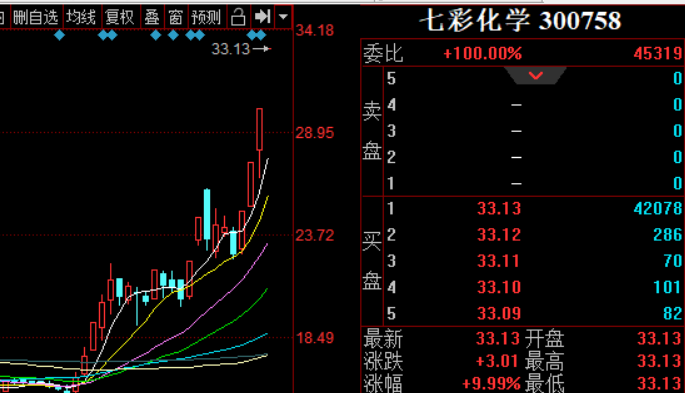 七彩化学龙虎榜数据（1月16日）