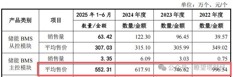 主业持续失血，剥离亏损资产自救未果，惠达卫浴去年再陷亏损困局
