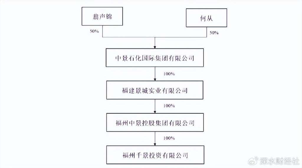 中晟高科：2026年环保板块将持续支撑营收