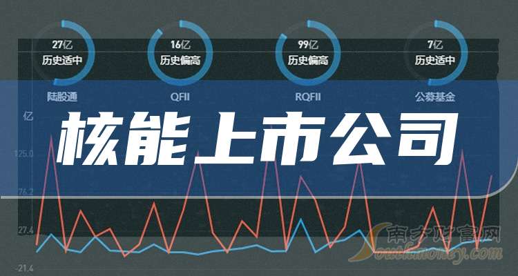 中晟高科：2026年环保板块将持续支撑营收