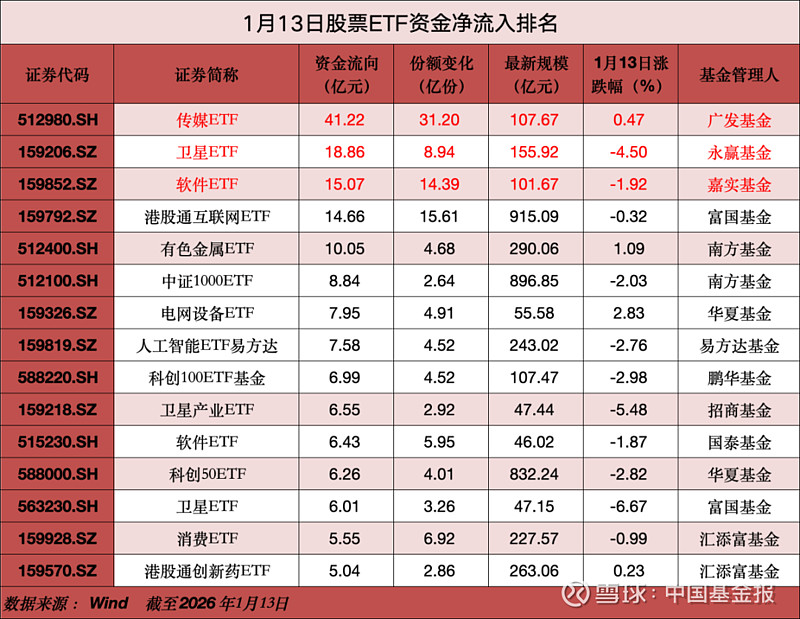 1月以来公告上市股票型ETF平均仓位23.27%