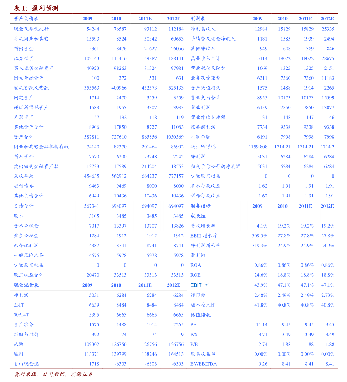 德才股份龙虎榜：营业部净买入1637.40万元