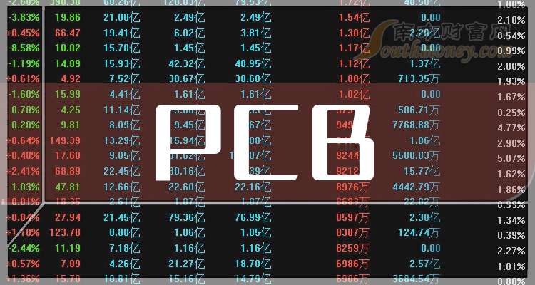 新雷能：产品应用于航空、航天、数据中心等领域