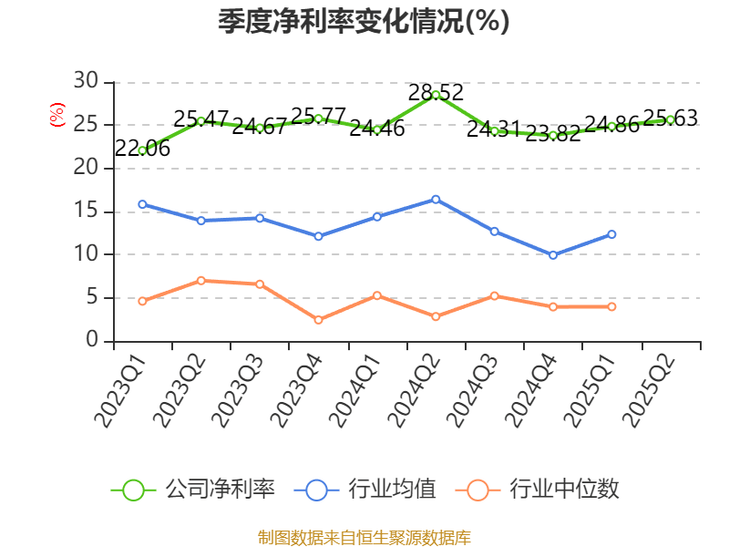 大连热电预计2025年实现净利润-0.92亿元到-1.12亿元，同比减亏