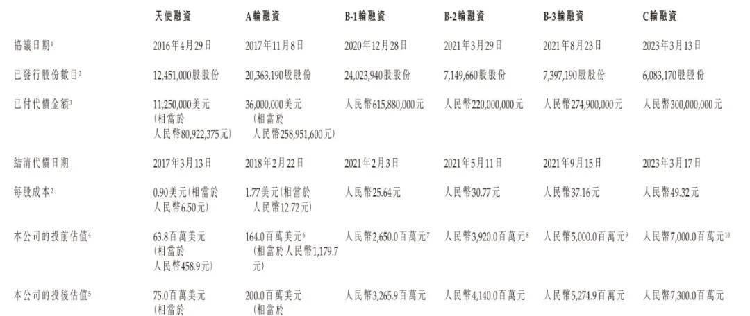 吉峰科技聘任梁燕为董秘：无上市公司董秘工作经验 公司2025年前三季度亏损731.5万