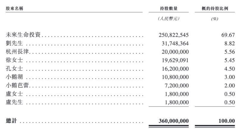 星瞰IPO | 消费降级中产偏好日餐夜酒，全国最大餐酒吧COMMUNE幻师剑指港股