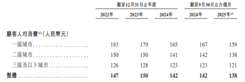 星瞰IPO | 消费降级中产偏好日餐夜酒，全国最大餐酒吧COMMUNE幻师剑指港股