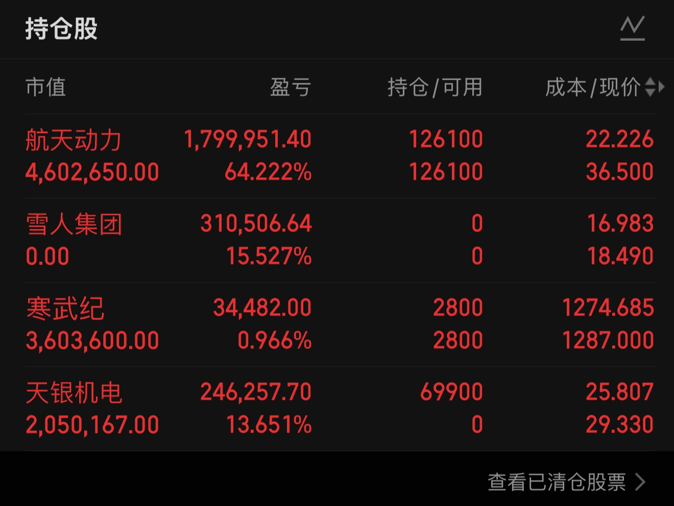 今日67只个股涨停 主要集中在电子、汽车等行业