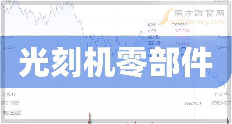 光刻机概念涨3.28%，主力资金净流入30股