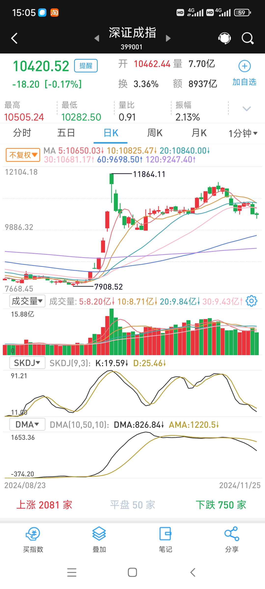 光刻机概念涨3.28%，主力资金净流入30股