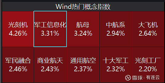 光刻机概念涨3.28%，主力资金净流入30股
