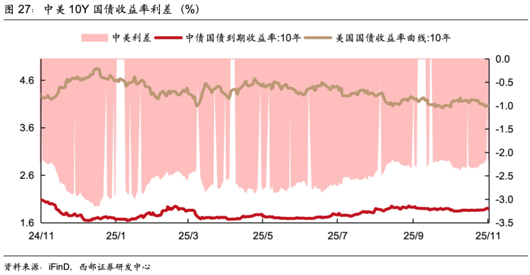德国10年期国债收益率涨1.6个基点，报2.835%