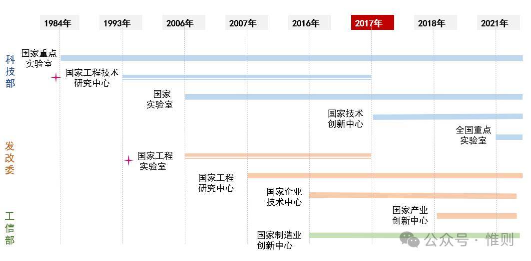科技型中小企业将纳入优质中小企业梯度培育范围