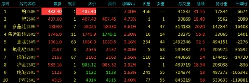 富春环保：贵金属价格上涨促进业务发展