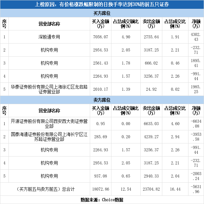 宏源药业：2025年净利润同比预增119.57%―166.2%