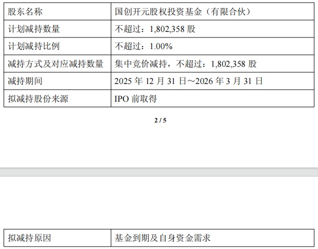安必平：南京乾靖拟减持公司不超1.61%股份