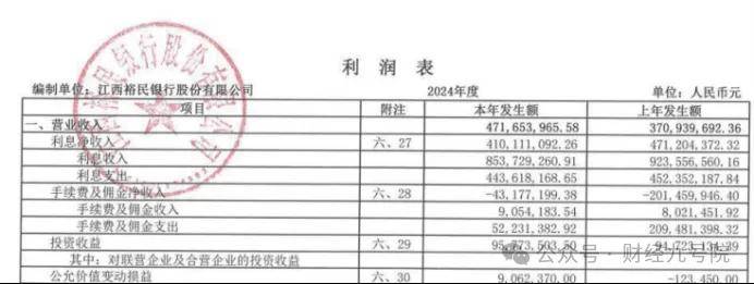 普瑞眼科：公司若触发业绩预告披露情形将依规披露