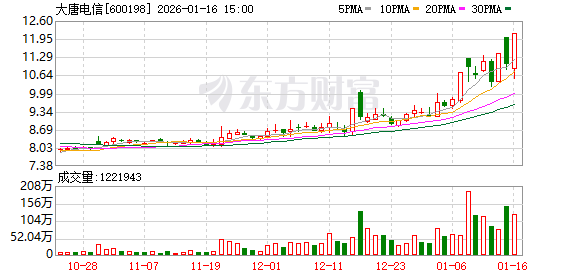 外服控股跌停，沪股通龙虎榜上净卖出452.75万元