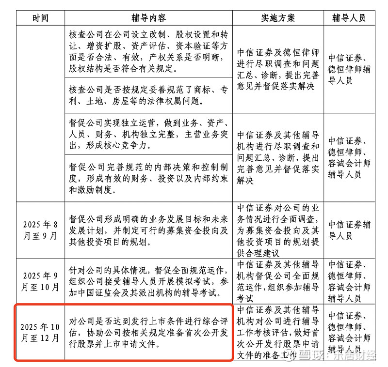 商业航天企业中科宇航完成上市辅导 间接持股或业务合作公司梳理