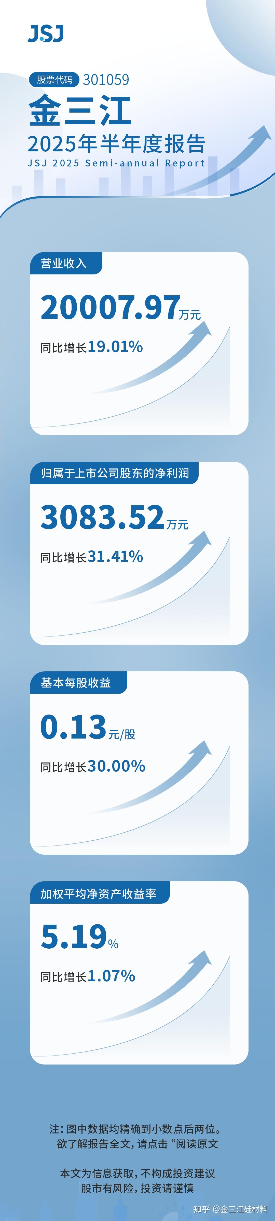 胜宏科技2025年净利润预计增长260.35%~295.00%