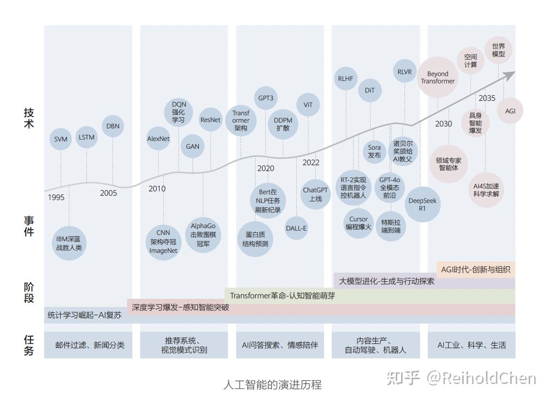 机构：人工智能进入“物理AI”时代