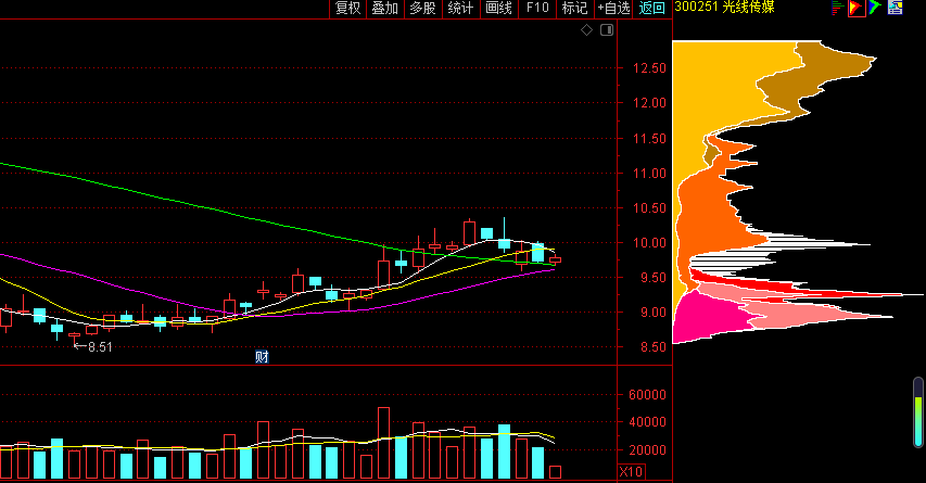 新媒股份：参投剧集收益将分期体现