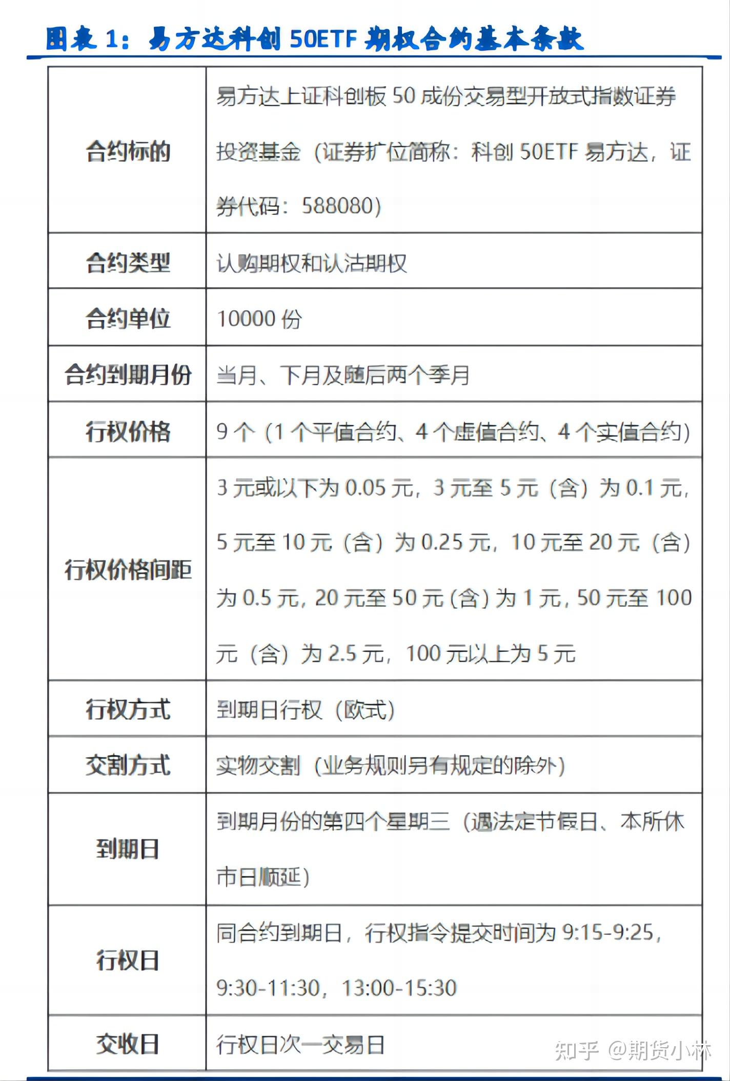 270只ETF获融资净买入 华夏上证50ETF居首