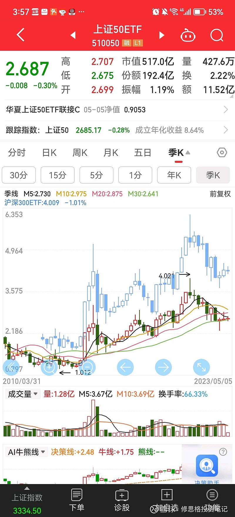 270只ETF获融资净买入 华夏上证50ETF居首