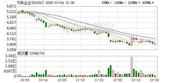 境内债展期方案还在“拉锯”，万科又被执行10.9亿元