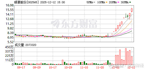 海南发展涨停，机构龙虎榜上出现分歧