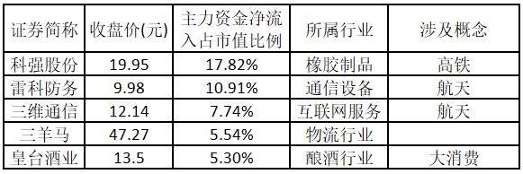 002231，锁定市值退市！2股获机构大幅抢筹
